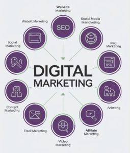 digital marketing (2)