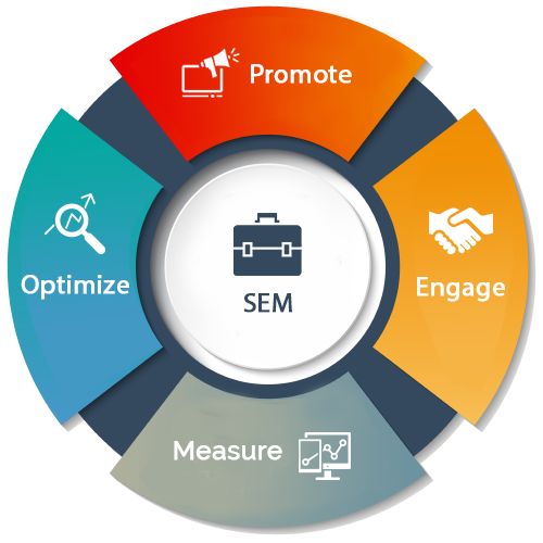 Search Engine Optimization Specialist